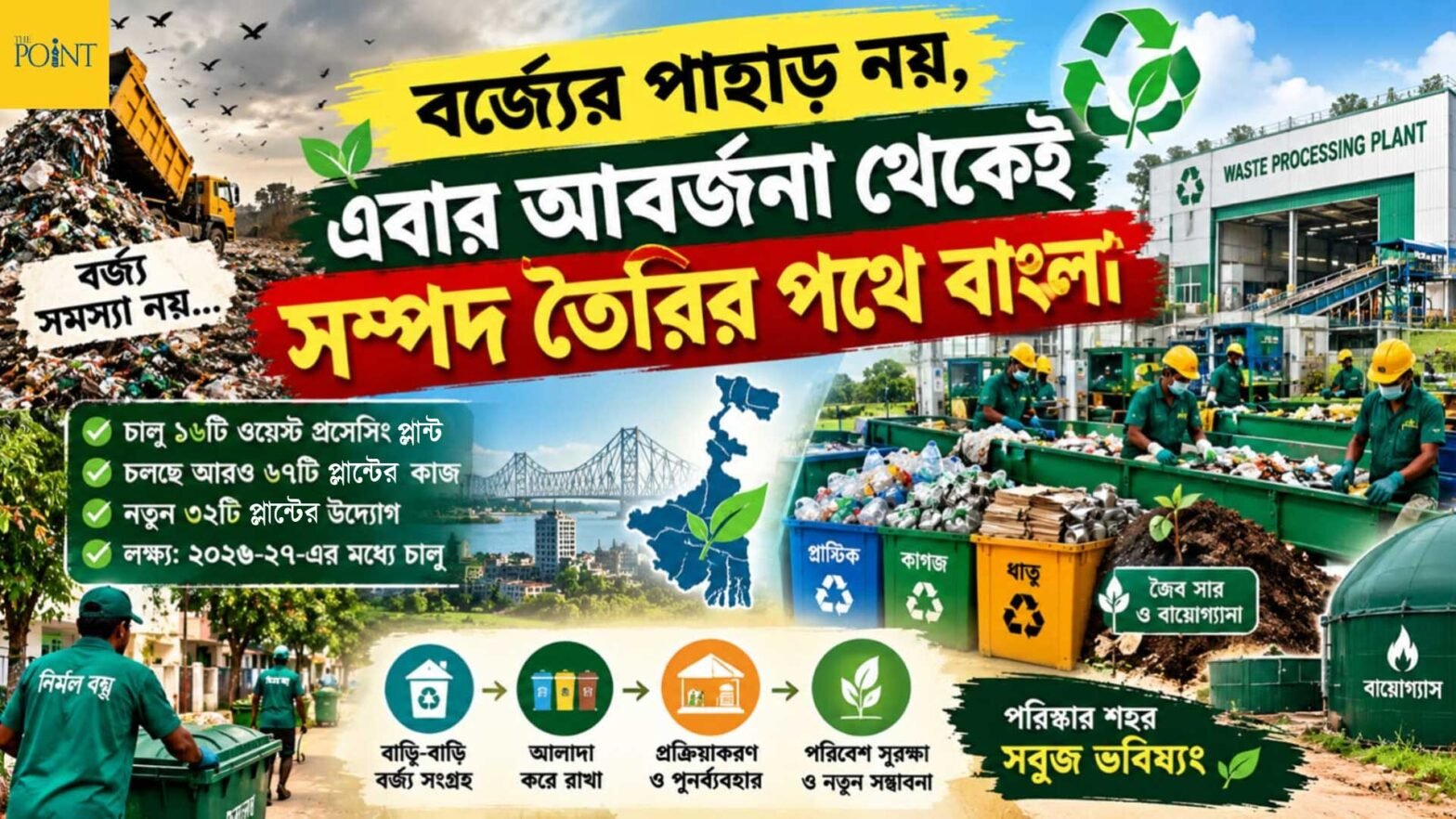 বর্জ্য ব্যবস্থাপনা
